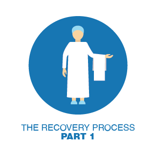 The Recovery Process - Part 1
