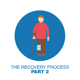The Recovery Process - Part 2