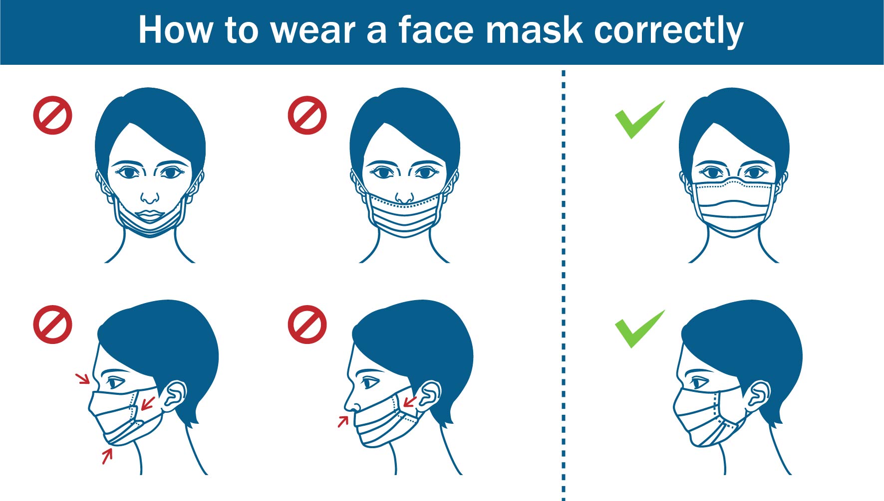 Directions on how to wear a face mask correctly